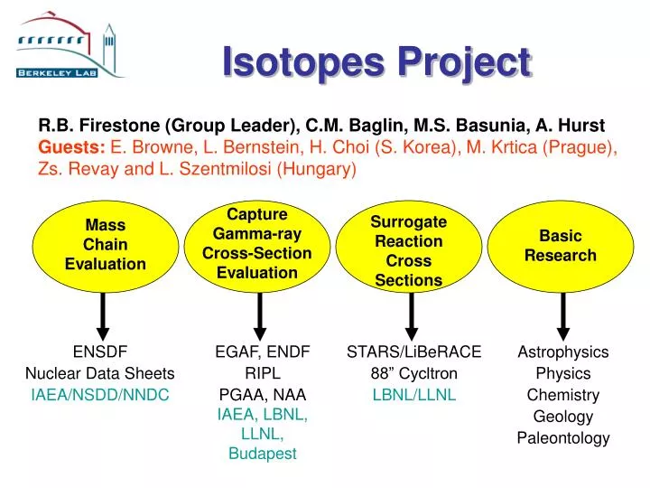 isotopes project