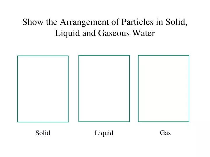 show the arrangement of particles in solid liquid and gaseous water