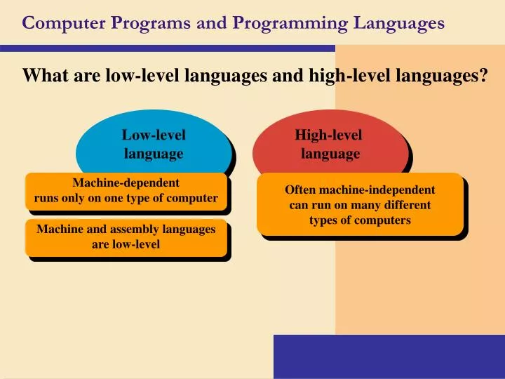 computer programs and programming languages
