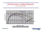 LB Performance v Module Resistivity ( 4.5 - 6.5 ohm cm2)