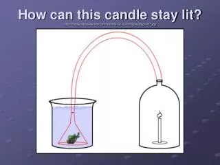 How can this candle stay lit? media.nasaexplores/lessons/02-078/images/diagram1.jpg