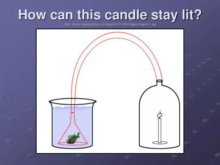 how can this candle stay lit http media nasaexplores com lessons 02 078 images diagram1 jpg