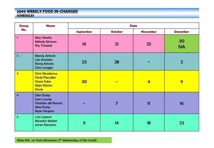 2009 weekly food in charged schedules
