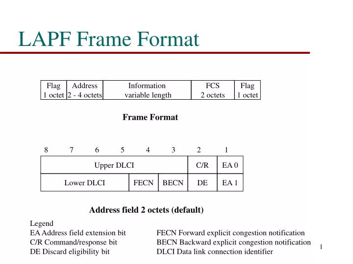 lapf frame format