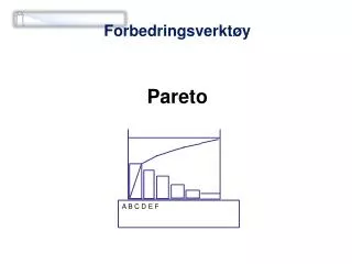 forbedringsverkt y