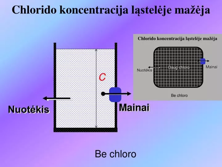 chlorido koncentracij a l stel je ma ja