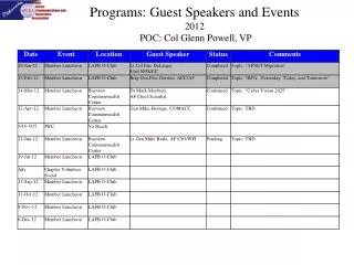 Programs: Guest Speakers and Events 2012 POC: Col Glenn Powell, VP