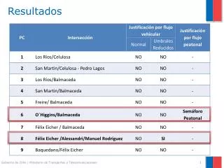 resultados