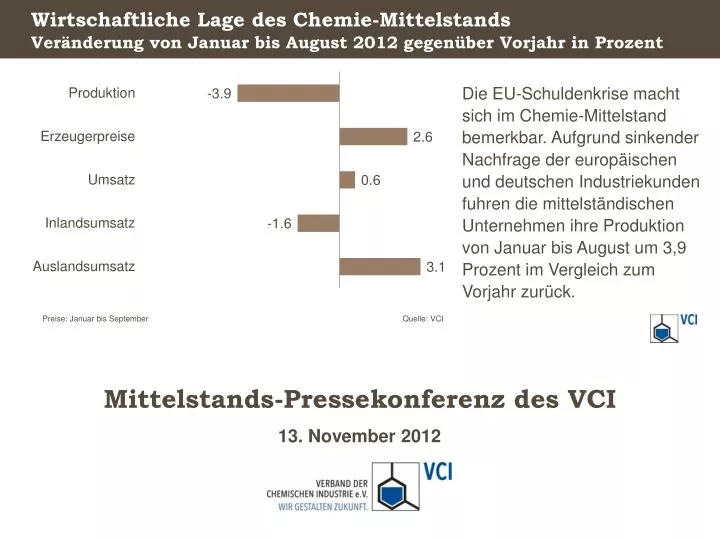 wirtschaftliche lage des chemie mittelstands