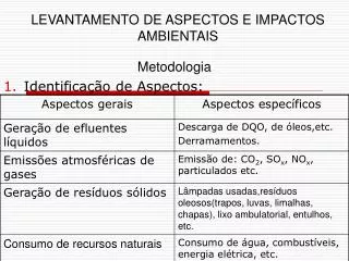 Ppt Aspectos E Impactos Ambientais Powerpoint Presentation Free Download Id