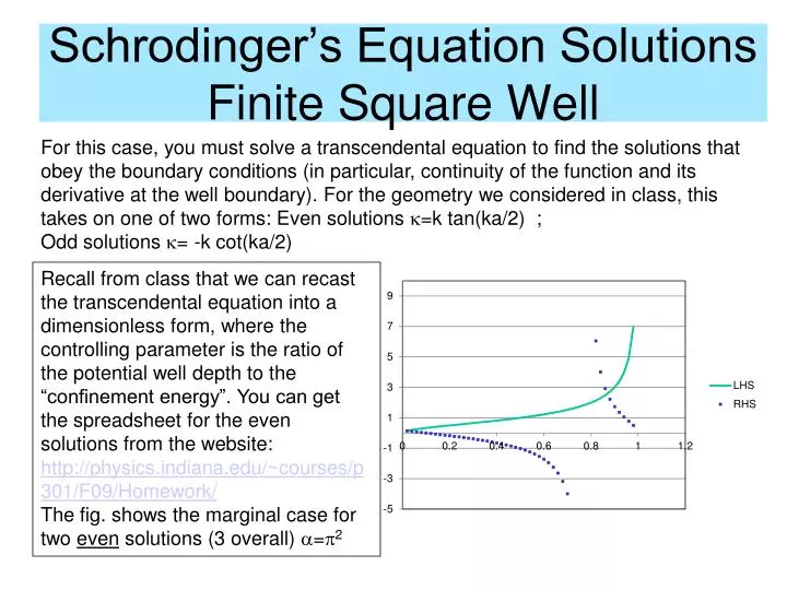schrodinger s equation solutions finite square well
