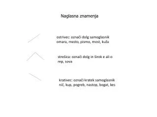 naglasna znamenja