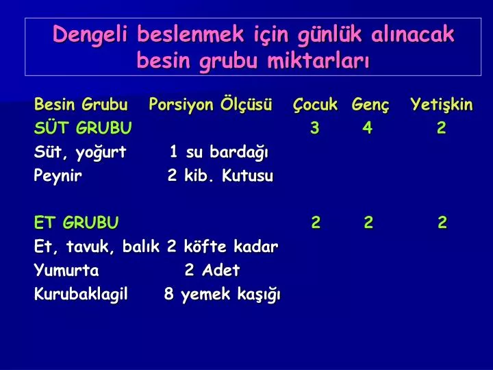 dengeli beslenmek i in g nl k al nacak besin grubu miktarlar