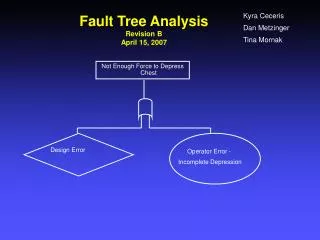 Fault Tree Analysis Revision B April 15, 2007