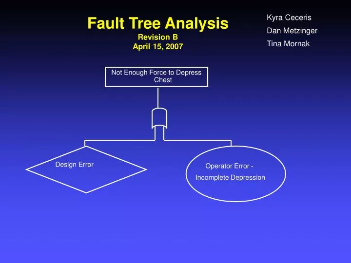 fault tree analysis revision b april 15 2007