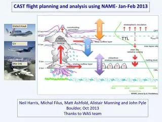 CAST flight planning and analysis using NAME- Jan-Feb 2013