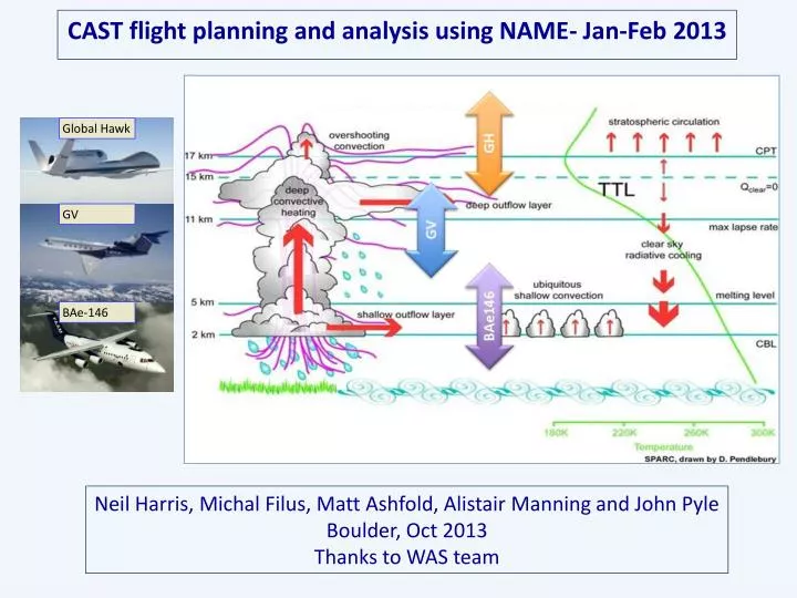 cast flight planning and analysis using name jan feb 2013