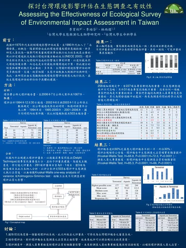 assessing the effectiveness of ecological survey of environmental impact assessment in taiwan