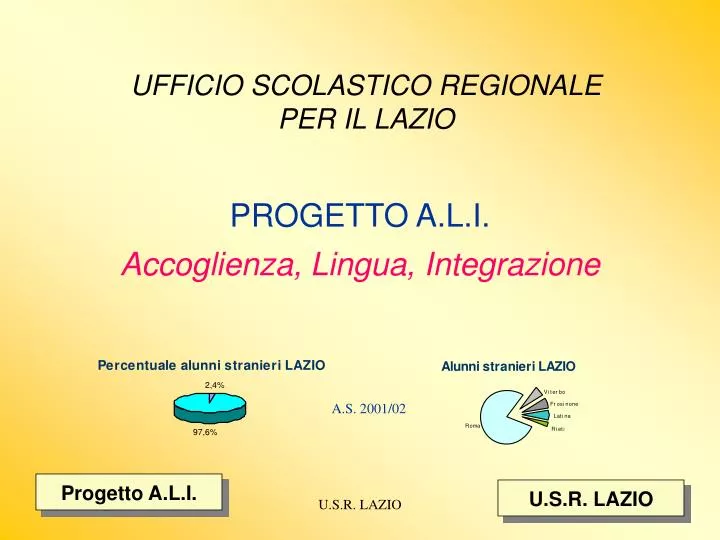 ufficio scolastico regionale per il lazio