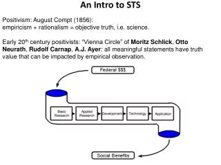 An Intro to STS
