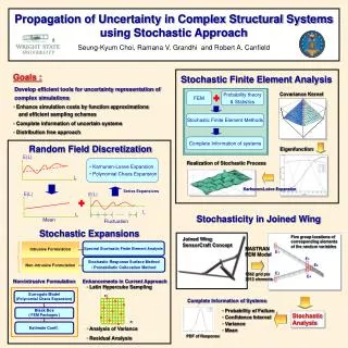 Propagation of Uncertainty in Complex Structural Systems using Stochastic Approach