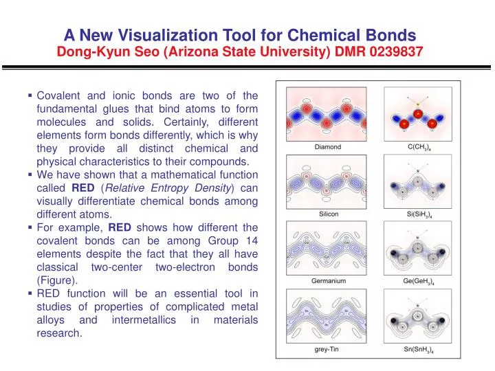 a new visualization tool for chemical bonds dong kyun seo arizona state university dmr 0239837