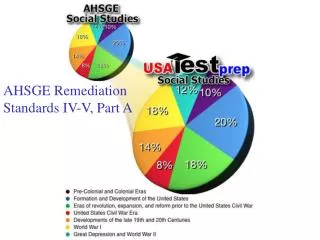 AHSGE Remediation Standards IV-V, Part A