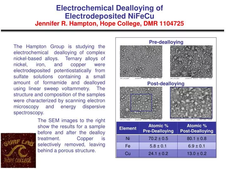 electrochemical dealloying of electrodeposited nifecu jennifer r hampton hope college dmr 1104725