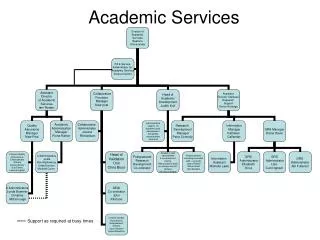 academic services