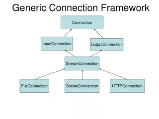 Generic Connection Framework