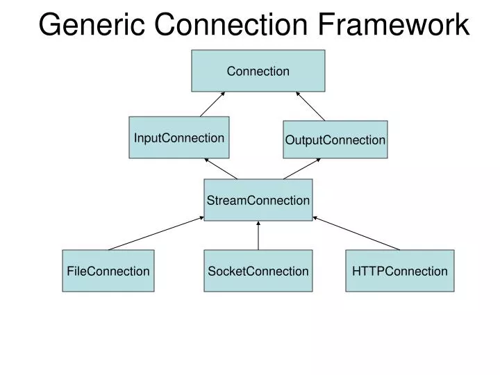 generic connection framework