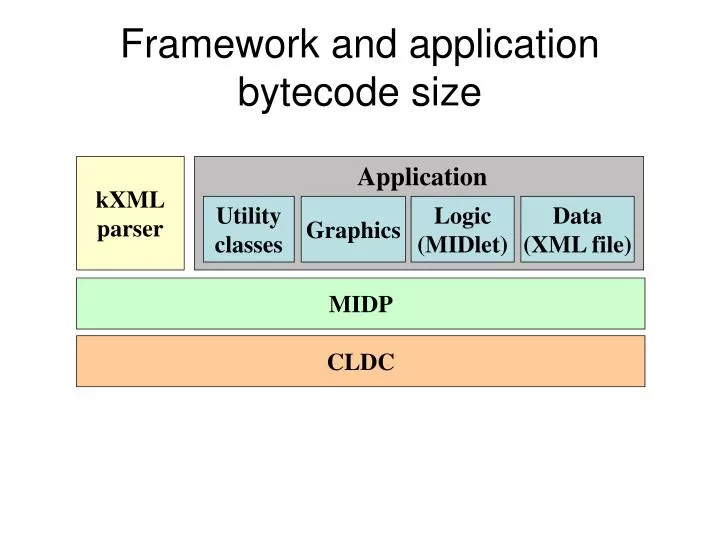 framework and application bytecode size