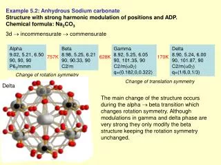 Example 5.2: Anhydrous Sodium carbonate