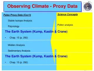 Observing Climate - Proxy Data