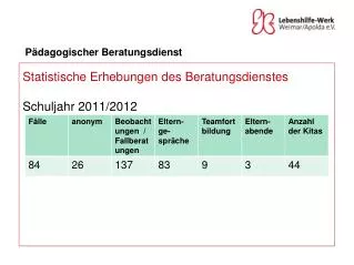 p dagogischer beratungsdienst