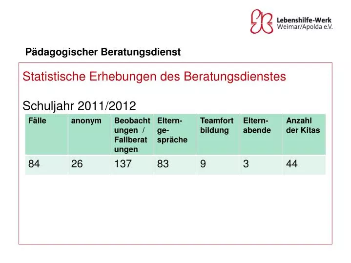 p dagogischer beratungsdienst