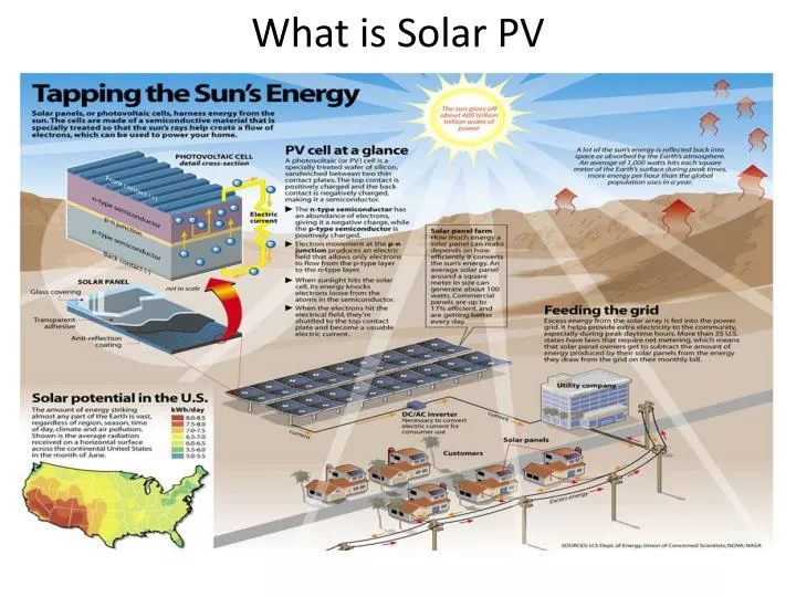 what is solar pv