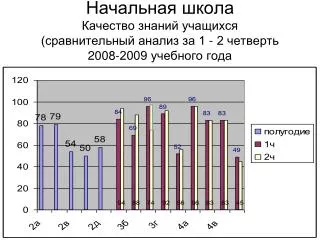 1 2 2008 2009