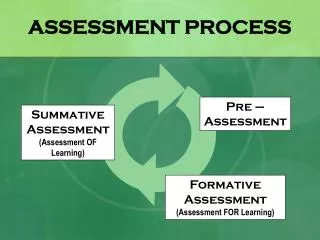 assessment process