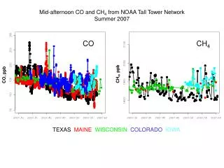 Mid-afternoon CO and CH 4 from NOAA Tall Tower Network Summer 2007