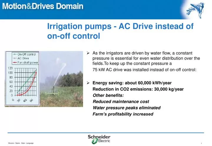 irrigation pumps ac drive instead of on off control