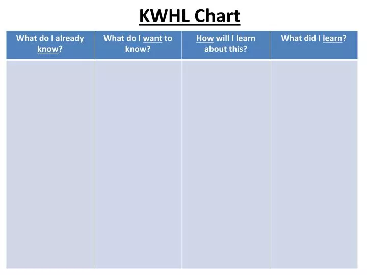 kwhl chart