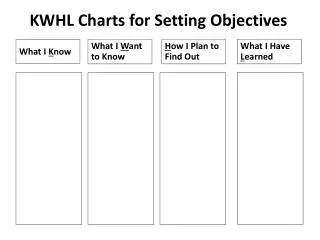 KWHL Charts for Setting Objectives