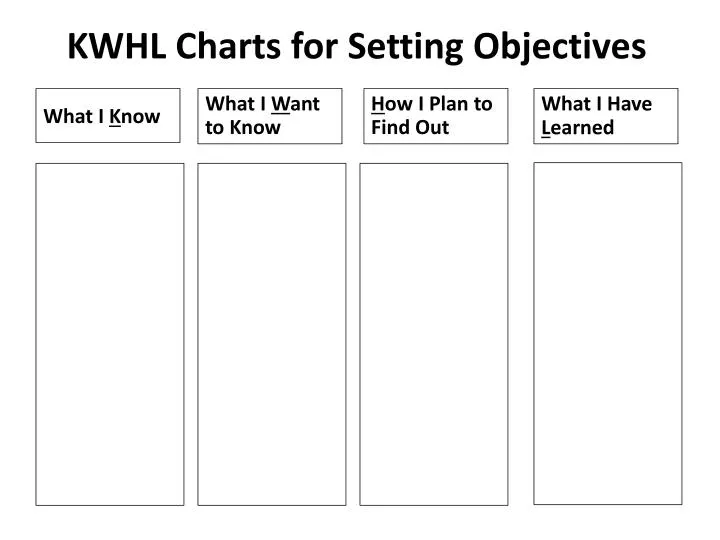 kwhl charts for setting objectives