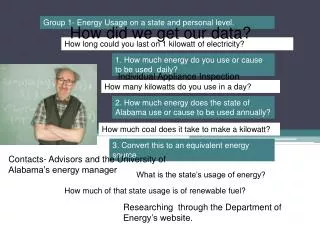 How many kilowatts do you use in a day?