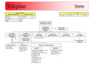 Teleplan