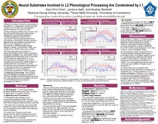 Neural Substrates Involved in L2 Phonological Processing Are Constrained by L1