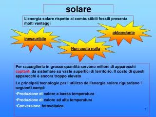 solare