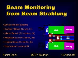 Beam Monitoring from Beam Strahlung