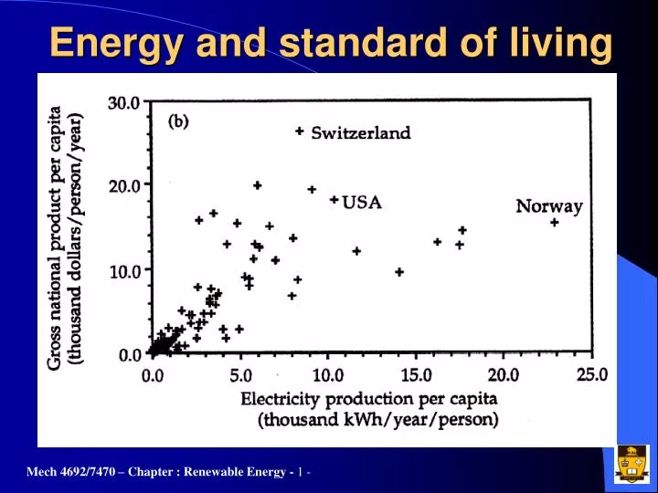 energy and standard of living